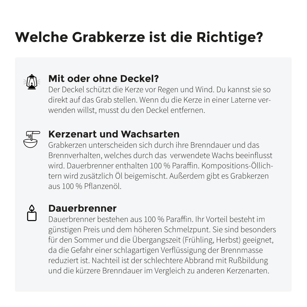 Informationsgrafik mit Tipps zur Wahl der passenden Grabkerze – Unterschiede zwischen Dauerbrenner, Kompositions-Öllicht und Pflanzenölkerzen sowie Hinweise zu Deckel und Wachsarten.