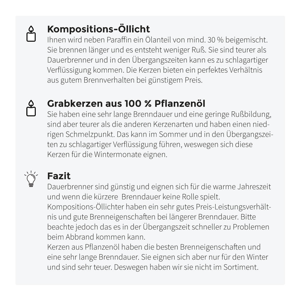 Übersichtsgrafik zu Kompositions-Öllichtern und Grabkerzen aus 100 % Pflanzenöl mit Brenndauer-Vergleich, Vorteilen, Nachteilen und Fazit zur idealen Nutzung je Jahreszeit.